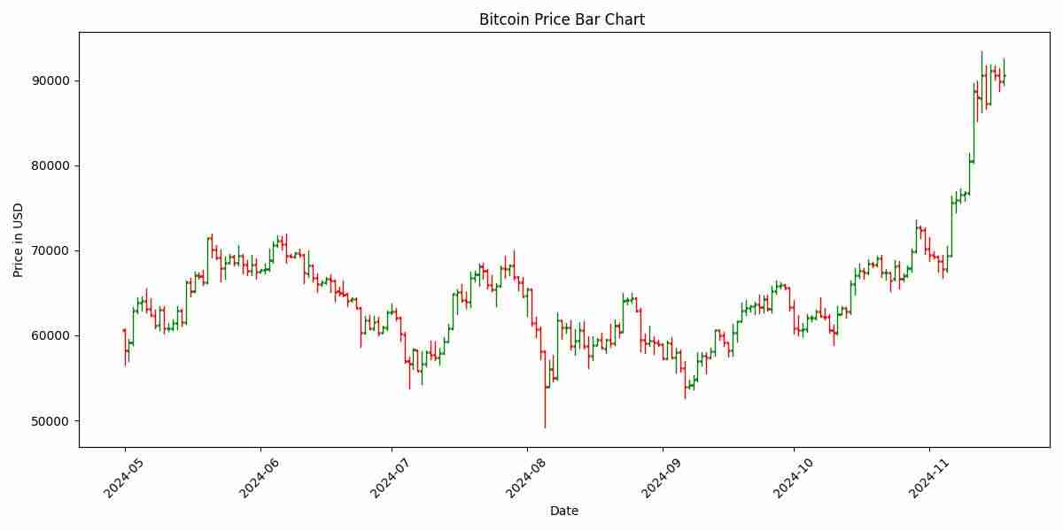 一文了解什么是线形图、柱形图和蜡烛图？如何在加密货币交易中使用？